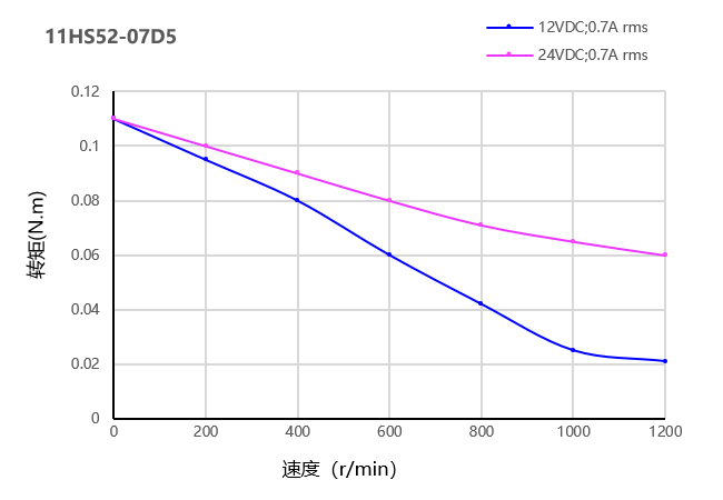 电机曲线图 电机曲线图