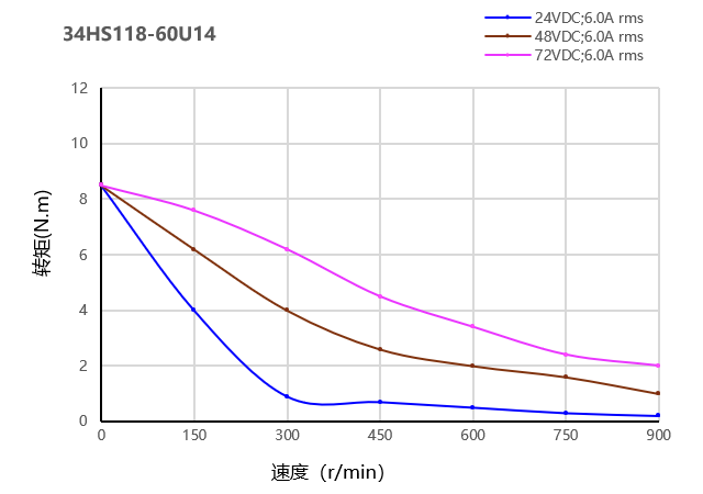 86电机曲线图 86电机曲线图