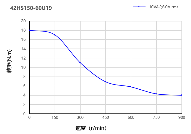 电机曲线图 电机曲线图