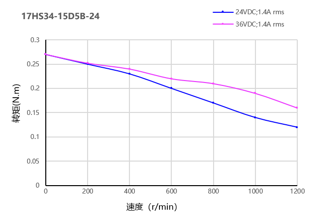 力矩曲线图 力矩曲线图