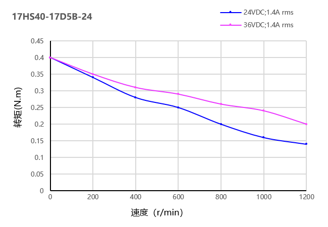 力矩曲线图 力矩曲线图