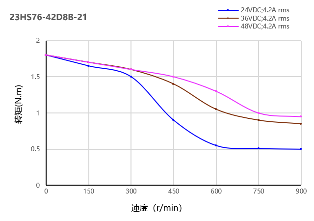 电机曲线图 电机曲线图