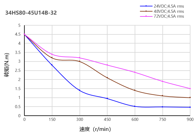 力矩曲线图 力矩曲线图