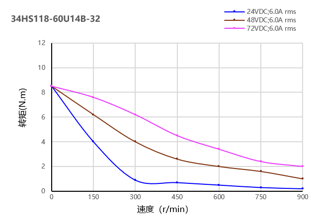 力矩曲线图 力矩曲线图
