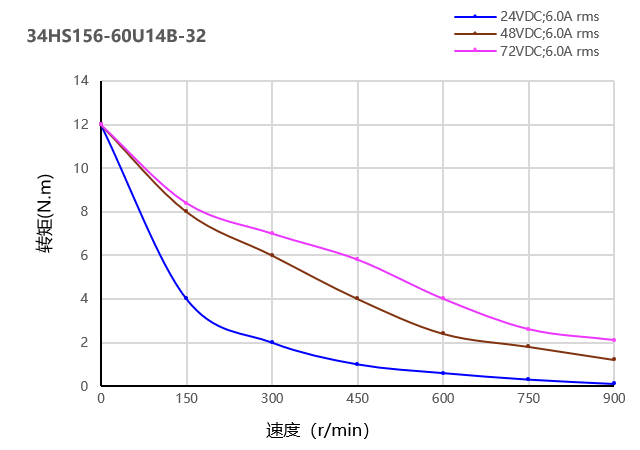 力矩曲线图 力矩曲线图
