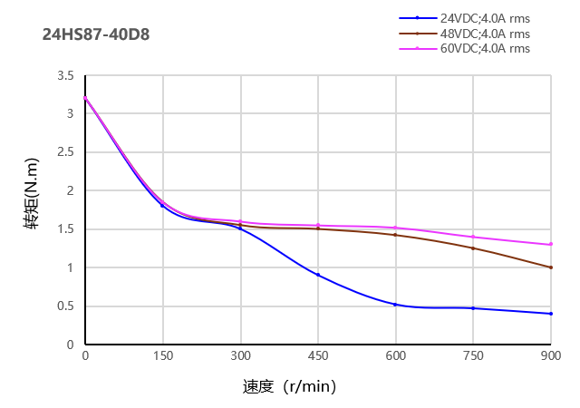 力矩曲线图 力矩曲线图