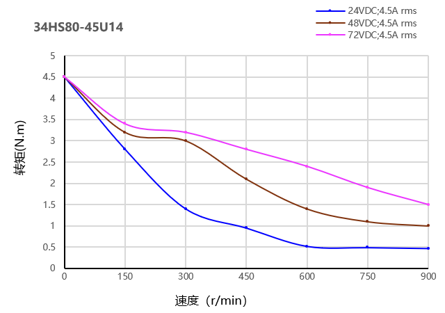 力矩曲线图 力矩曲线图