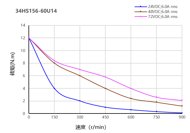 力矩曲线图 力矩曲线图