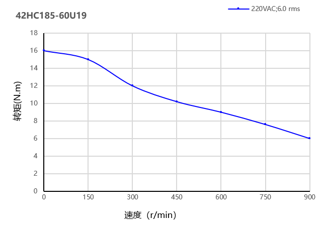 力矩曲线图 力矩曲线图