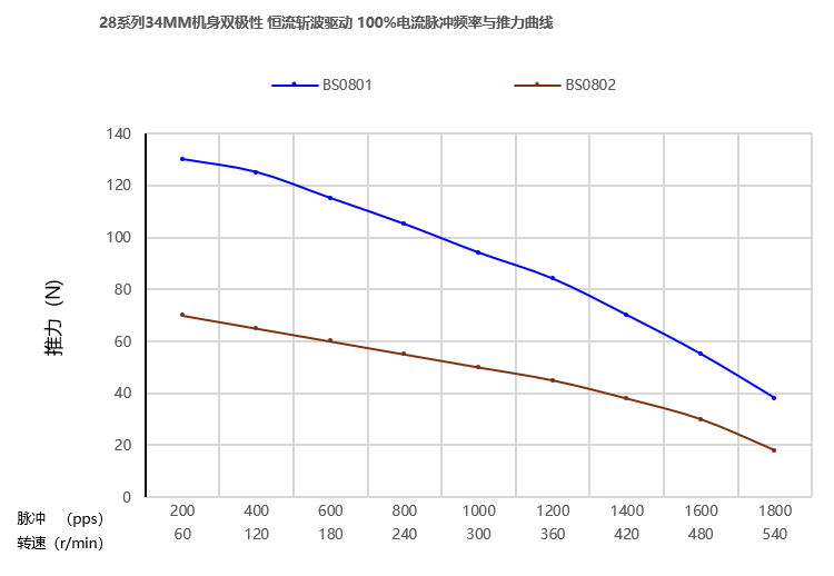 推力曲线图 推力曲线图