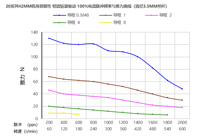 力矩曲线 力矩曲线