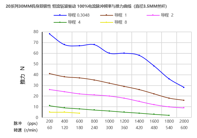 力矩曲线 力矩曲线